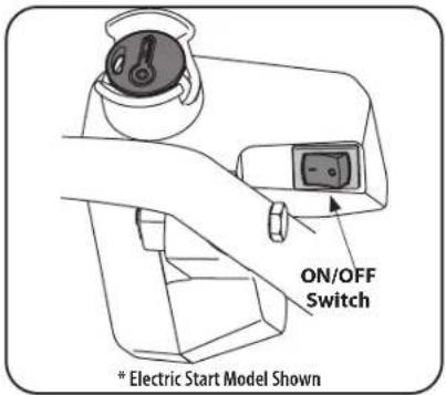 ON/OFF Switch * Electric Start Model Shown