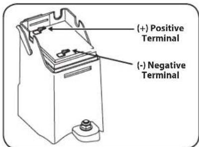 (+) Positive Terminal (-) Negative Terminal