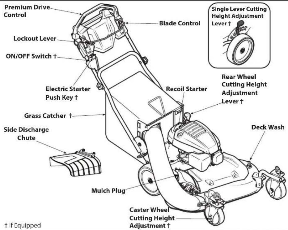 Premium Drive Control Lockout Lever ON/OFF Switch † Electric Starter Push Key † Grass Catcher † Side Discharge Chute Blade Control Recoil Starter Single Lever Cutting Height Adjustment Lever † Rear Wheel Cutting Height Adjustment Lever † Deck Wash Mulch Plug Caster Wheel Cutting Height Adjustment † † If Equipped