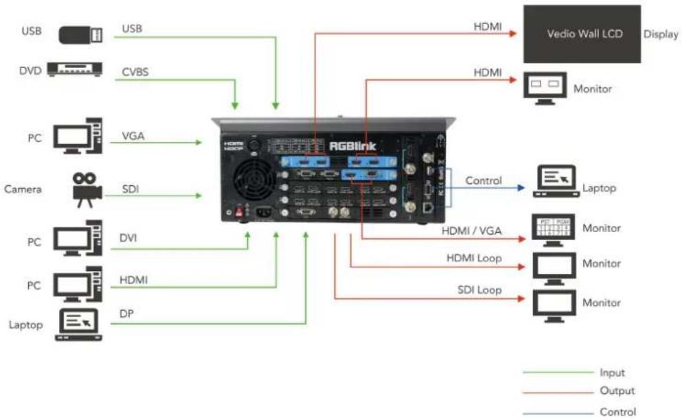 RGBlink M2 - Product Overview - 1