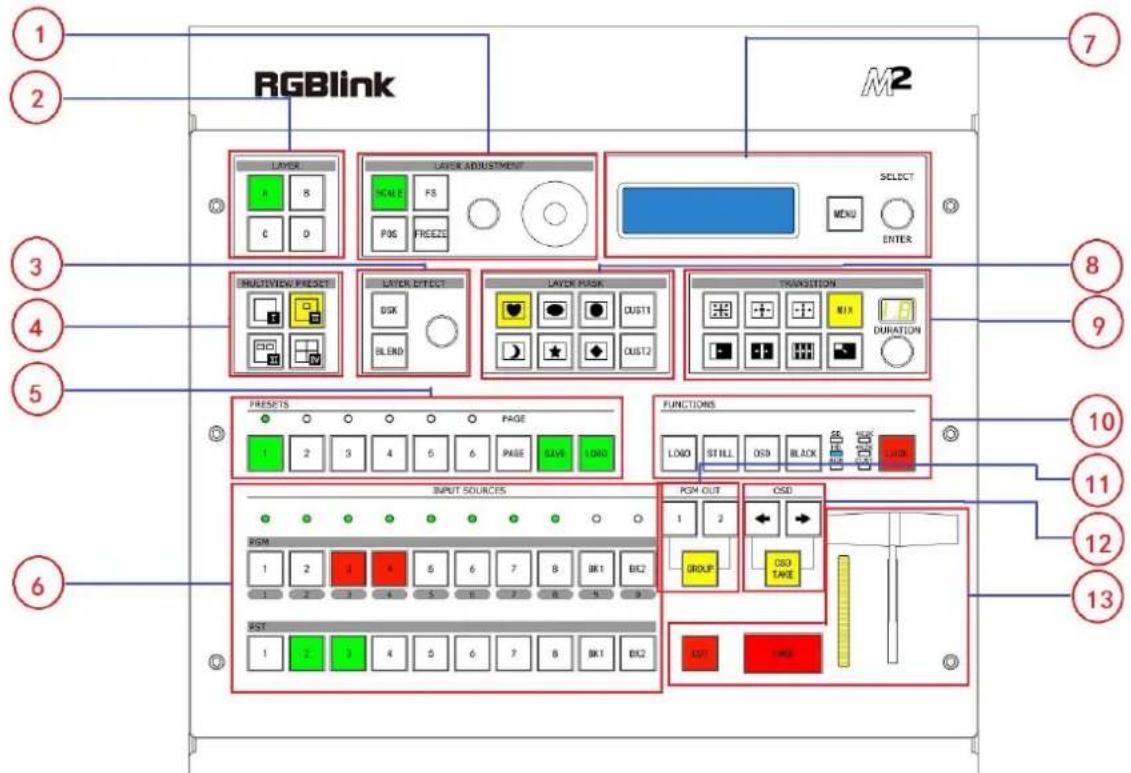 RGBlink M2 LAYER LAYER ADJUSTMENT SELECT MENU ENTER MULITVIEW PRESCT LAYER EFFECT LAYER MASK TRANSITION PRESSETS PAGE FUNCTIONS 1 2 3 4 5 6 PAGE SAVE LOAD LOGO STILL OSO BLACK LOCK INPUT SOURCES PGN OUT OSD 1 2 GROUP OSO TAKE BST OUT TIME 1 2 3 4 5 6 7 B BK1 BK2 1 2 3 4 5 6 7 B BK1 BK2 1 2 3 4 5 6 7 B BK1 BK2