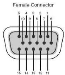 Female Connector 5 4 3 2 1 10 9 8 7 6 15 14 13 12 11