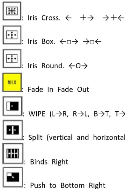 : Iris Cross. ← +→ →+← : Iris Box. ←□→ →□← : Iris Round. ←O→ MIX: Fade In Fade Out : WIPE (L→R, R→L, B→T, T→ Split (vertical and horizontal : Binds Right : Push to Bottom Right