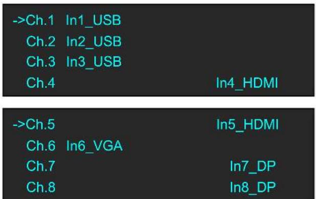 Technical diagram showing USB and HDMI port assignments for channels Ch.1 to Ch.8 with In series labels