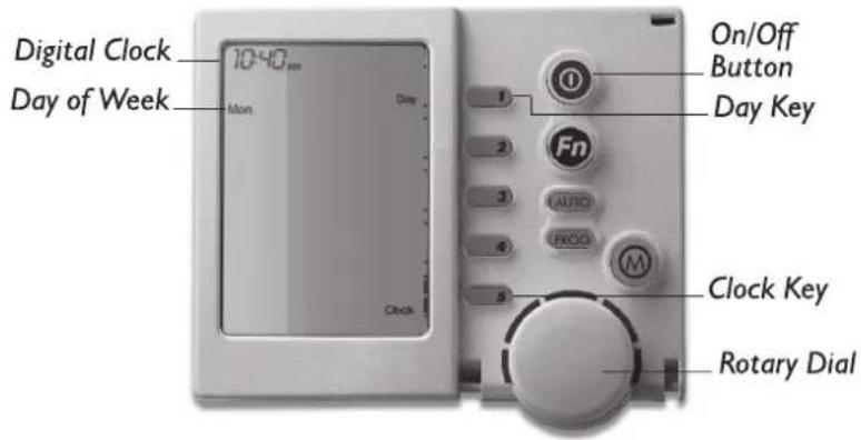 Brivis StarPro 5 Star SP521IN-XA - Zoning Symbols - 1