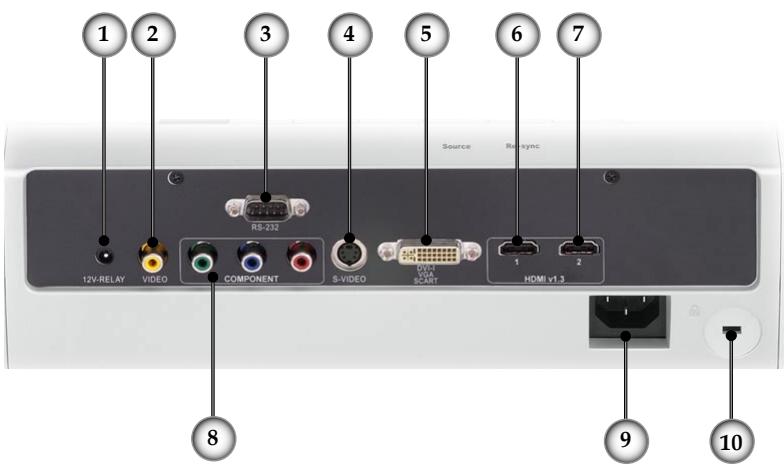 1 2 3 4 5 6 7 RS-232 Source Rang sync 12V-RELAY VIDEO COMPONENT S-VIDEO DVIA SCART HDMI v1.3 1 2 8 9 10