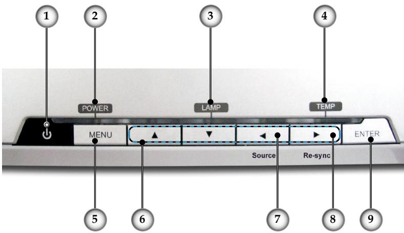 1 2 POWER 3 LAMP 4 TEMP MENU 5 6 Source Re-sync 7 8 9 ENTER