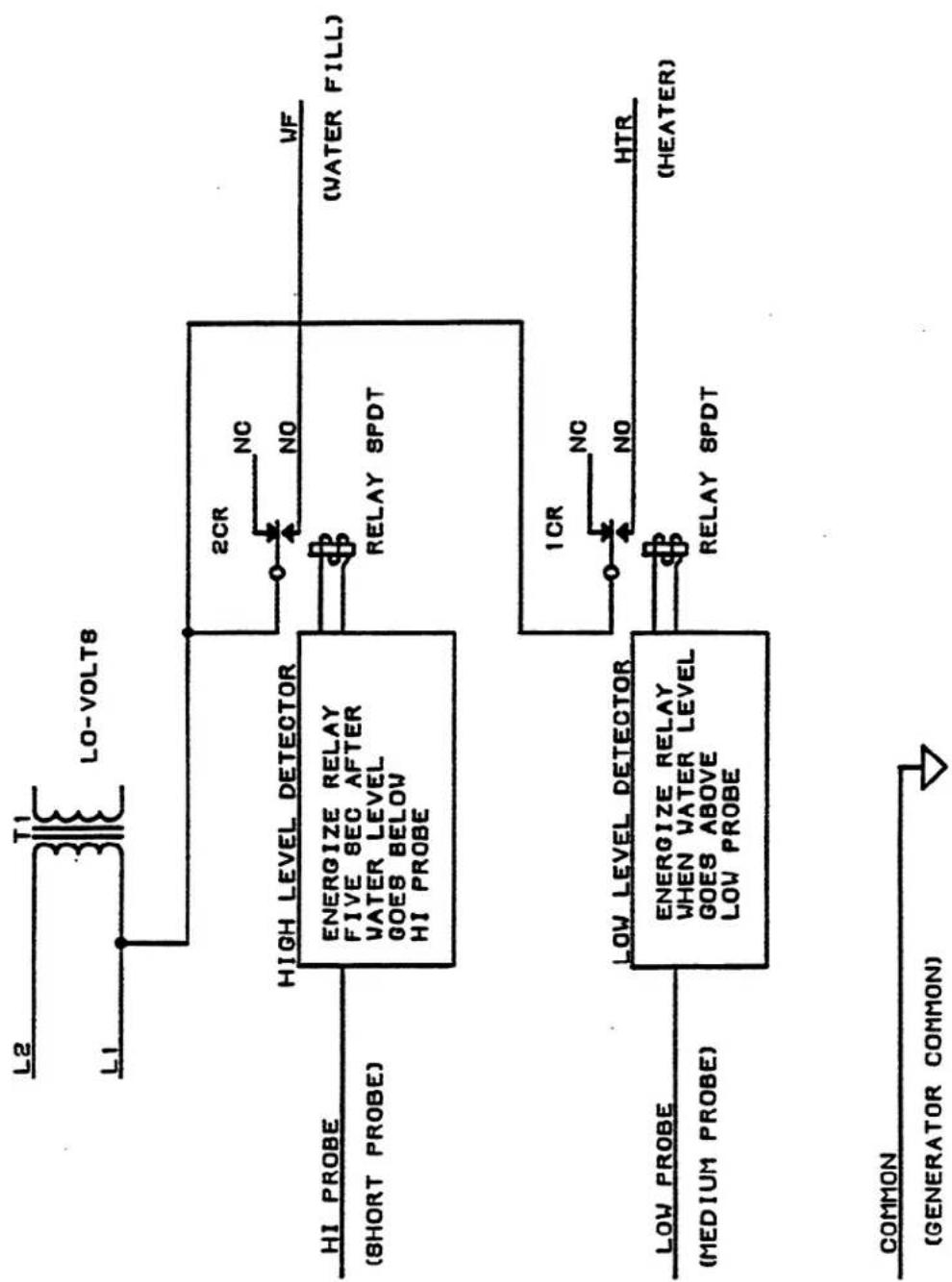 Cleveland 24GM200 - TROUBLESHOOTING AND REPAIR - 1