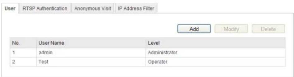 User RTSP Authentication Anonymous Visit IP Address Filter Add Modify Delete No. User Name Level 1 admin Administrator 2 Test Operator