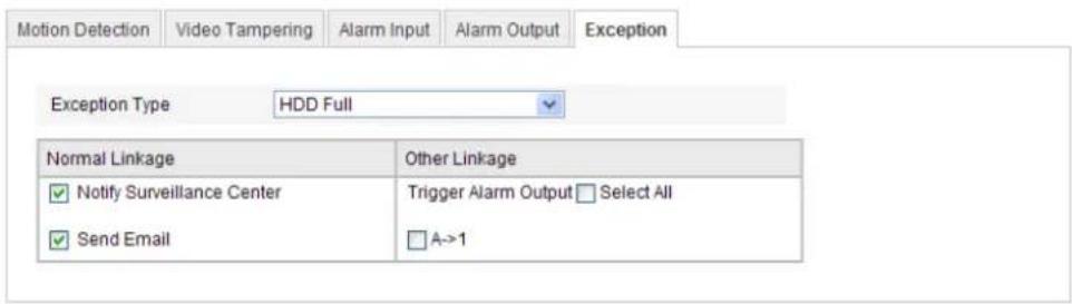 Motion Detection Video Tampering Alarm Input Alarm Output Exception Exception Type HDD Full Normal Linkage Other Linkage ✓ Notify Surveillance Center ✓ Send Email Trigger Alarm Output □ Select All □ A->1