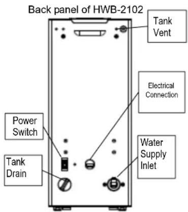 Back panel of HWB-2102 Tank Vent Electrical Connection Power Switch Tank Drain Water Supply Inlet