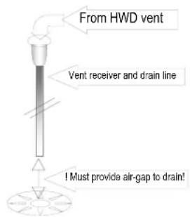 From HWD vent Vent receiver and drain line ! Must provide air-gap to drain!