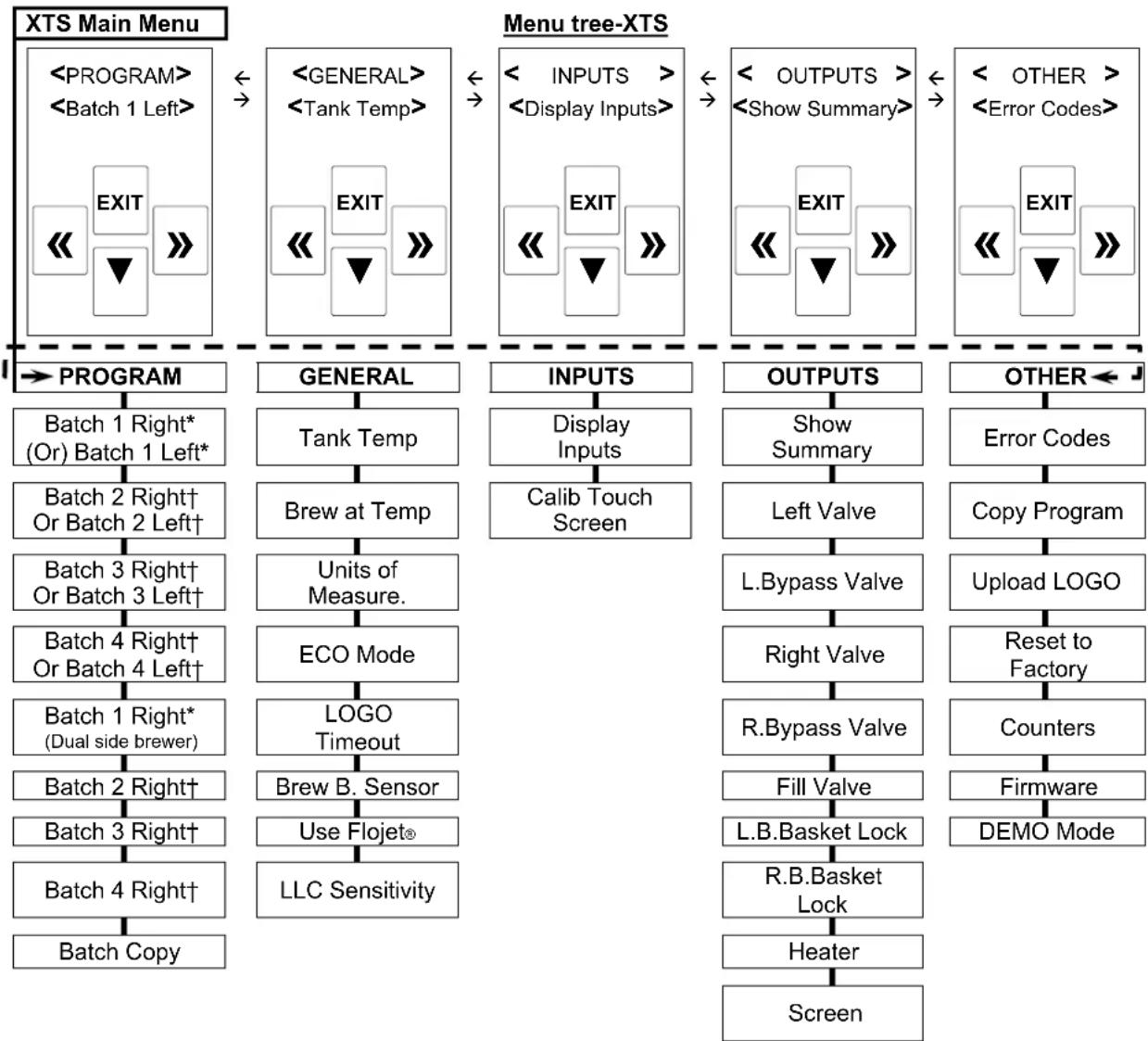 Fetco CBS-2162XTS - General Service Menu - 2