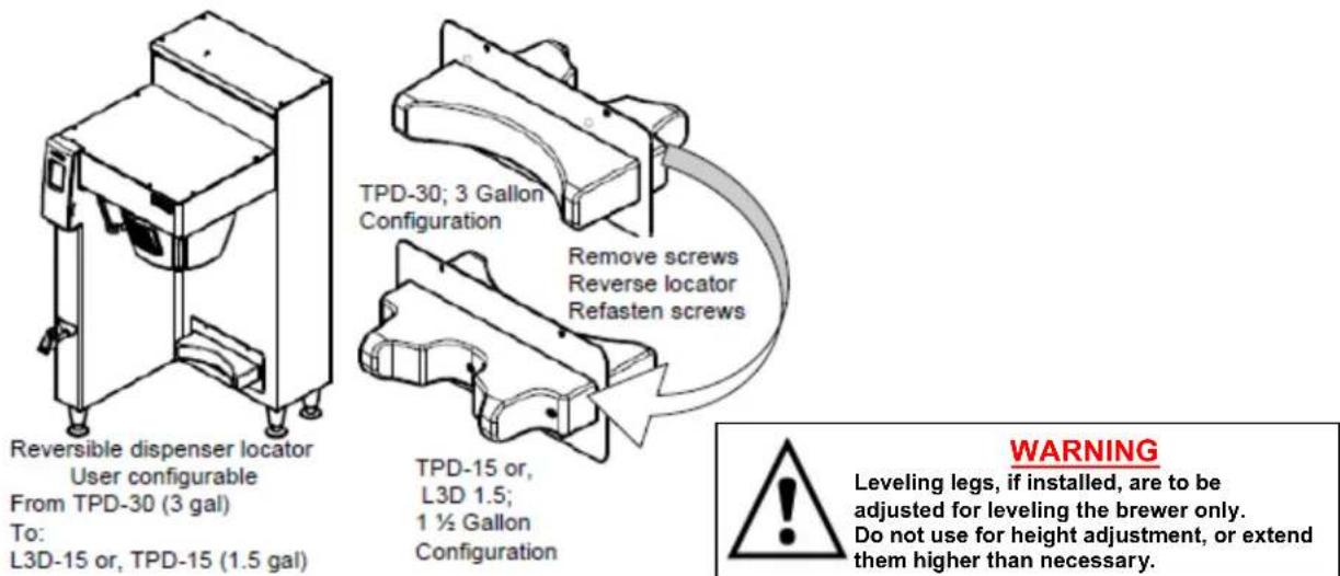 Reversible dispenser locator User configurable From TPD-30 (3 gal) To: L3D-15 or, TPD-15 (1.5 gal) TPD-30; 3 Gallon Configuration Remove screws Reverse locator Refasten screws TPD-15 or, L3D 1.5; 1 ½ Gallon Configuration WARNING Leveling legs, if installed, are to be adjusted for leveling the brewer only. Do not use for height adjustment, or extend them higher than necessary.