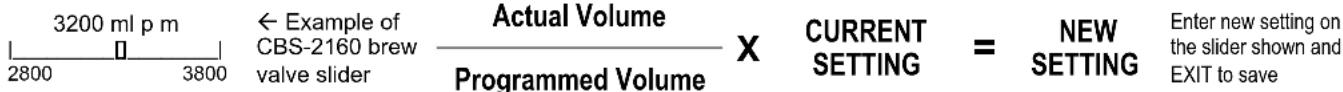 3200 ml p m ← Example of CBS-2160 brew valve slider Actual Volume Programmed Volume CURRENT SETTING = NEW SETTING Enter new setting on the slider shown and EXIT to save