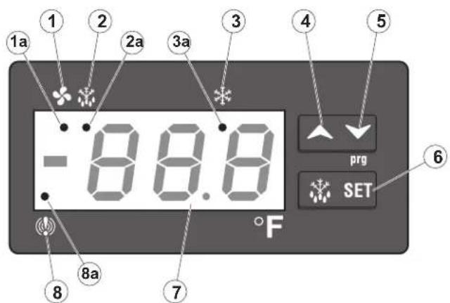 1a 2 2a 3a 3 4 5 -8.8.8 prg SET 6 °F 7 8a 8