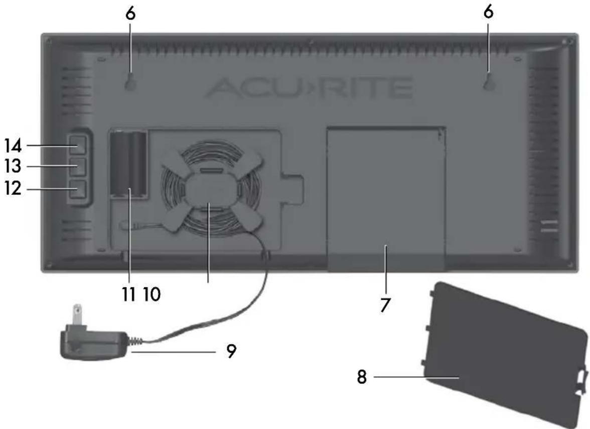 ACU-RITE 14 13 12 6 6 11 10 7 9 8