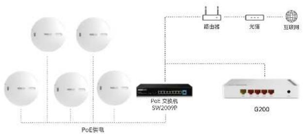 Totolink CA3000X-PoE - 产品亮点 - 1