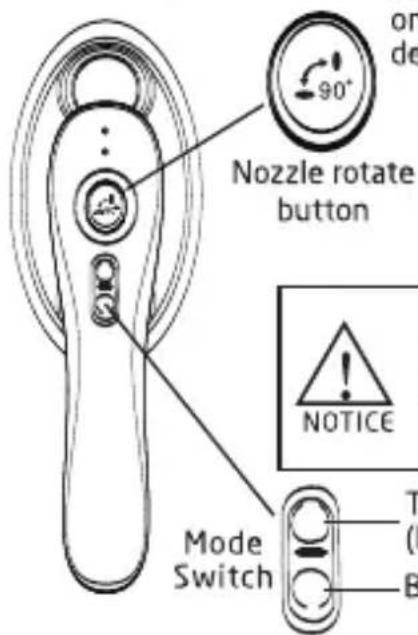 90° Nozzle rotate button, NOTICE, Mode Switch.