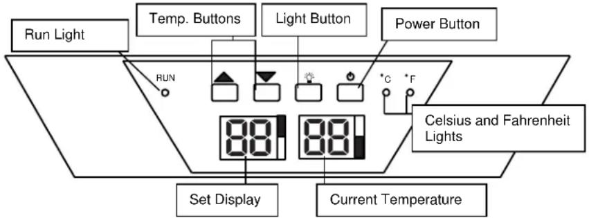 Run Light Temp. Buttons Light Button Power Button RUN Celsius and Fahrenheit Lights Set Display Current Temperature