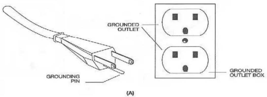 GROUNDED OUTLET GROUNDING PIN (A) GROUNDED OUTLET BOX