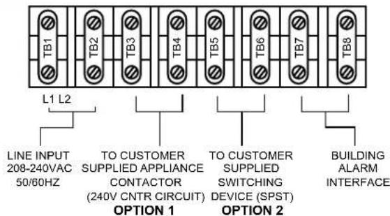 TB1 TB2 TB3 TB4 TB5 TB6 TB7 TB8 L1 L2 LINE INPUT 208-240VAC 50/80HZ TO CUSTOMER SUPPLIED APPLIANCE CONTACTOR (240V CNTR CIRCUIT) OPTION 1 TO CUSTOMER SUPPLIED SWITCHING DEVICE (SPST) OPTION 2 BUILDING ALARM INTERFACE