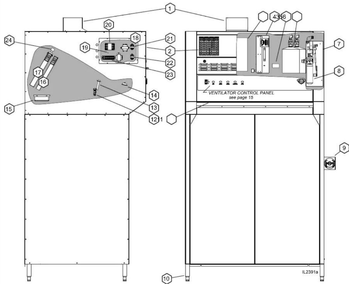 1 20 24 19 18 21 2 22 23 17 16 14 13 12 1 15 10 4356 VENTILATOR CONTROL PANEL see page 15 7 8 9 IL2391a