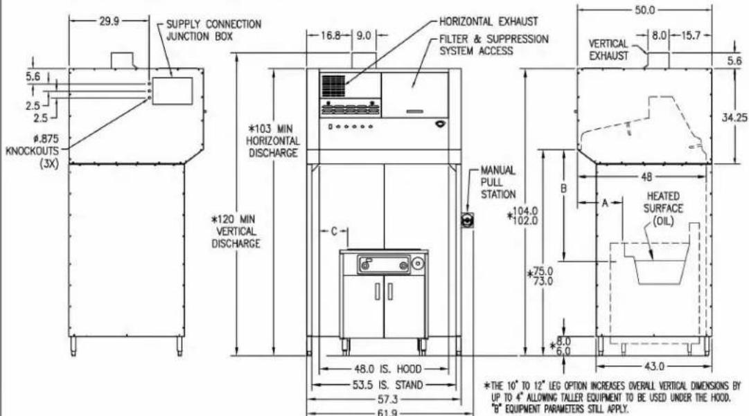 29.9 SUPPLY CONNECTION JUNCTION BOX 16.8 9.0 HORIZONTAL EXHAUST FILTER & SUPPRESSION SYSTEM ACCESS 5.6 2.5 2.5 φ.875 KNOCKOUTS (3X) *103 MIN HORIZONTAL DISCHARGE *120 MIN VERTICAL DISCHARGE C 48.0 IS. HOOD 53.5 IS. STAND 57.3 61.9 HORIZONTAL EXHAUST B A HEATED SURFACE (OIL) *104.0 102.0 *75.0 73.0 *8.0 6.0 43.0 *THE 10° TO 12" LEG OPTION INCREASES OVERALL VERTICAL DIMENSIONS BY UP TO 4" ALLOWING TALLER EQUIPMENT TO BE USED UNDER THE HOOD. "B" EQUIPMENT PARAMETERS STILL APPLY.