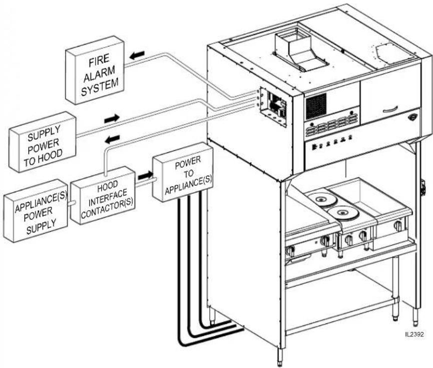 Wells WVU96 - SUPPLY POWER INSTALLATION - 1