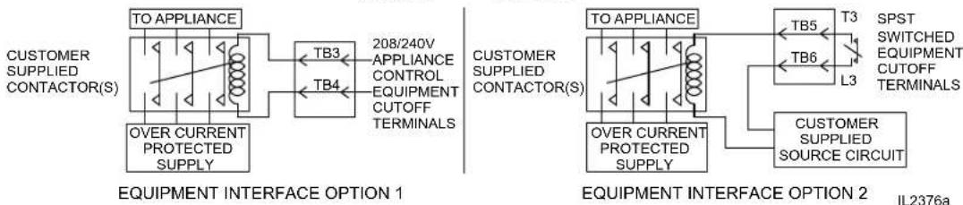 Wells WVU96 - Equipment Cutoff Connections - 2