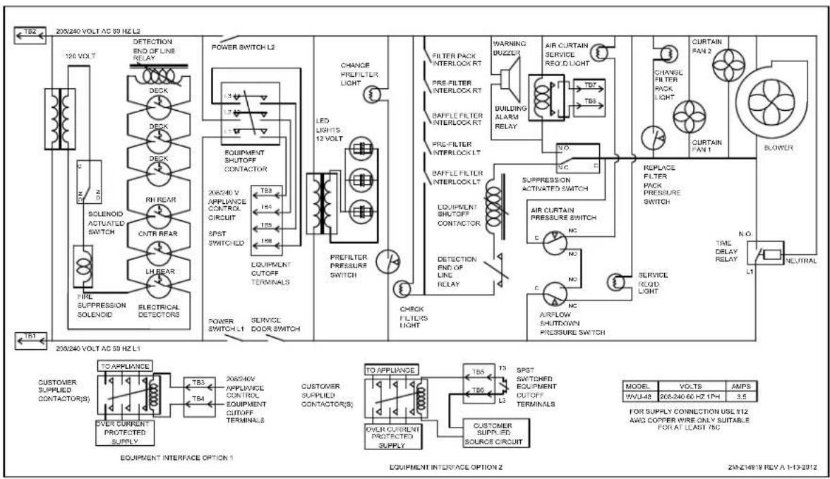 200/240 VOLT AC 50 Hz L2 126 VOLT DETECTION END OF LINE RELAY DECK DECK RIN REAR CNTR REAR LH REAR ELECTRICAL DETECTORS SOLENOOD ACTUATED SWITCH TBL SUPPRESSION SOLENCID POWER SWITCH L2 EQUIPMENT SHUTOFF CONTACTOR 200/240 V APPLIANCE CONTROL CIRCUIT SPST SWITCHED TBS3 TBS4 TBS5 TBS6 TBS7 TBS8 TBS9 TBS10 TBS11 TBS12 TBS13 TBS14 TBS15 TBS16 TBS17 TBS18 TBS19 TBS20 TBS21 TBS22 TBS23 TBS24 TBS25 TBS26 TBS27 TBS28 TBS29 TBS30 TBS31 TBS32 TBS33 TBS34 TBS35 TBS36 TBS37 TBS38 TBS39 TBS40 TBS41 TBS42 TBS43 TBS44 TBS45 TBS46 TBS47 TBS48 TBS49 TBS50 TBS51 TBS52 TBS53 TBS54 TBS55 TBS56 TBS57 TBS58 TBS59 TBS60 TBS61 TBS62 TBS63 TBS64 TBS65 TBS66 TBS67 TBS68 TBS69 TBS70 TBS71 TBS72 TBS73 TBS74 TBS75 TBS76 TBS77 TBS78 TBS79 TBS80 TBS81 TBS82 TBS83 TBS84 TBS85 TBS86 TBS87 TBS88 TBS89 TBS90 TBS91 TBS92 TBS93 TBS94 TBS95 TBS96 TBS97 TBS98 TBS99 TBS100