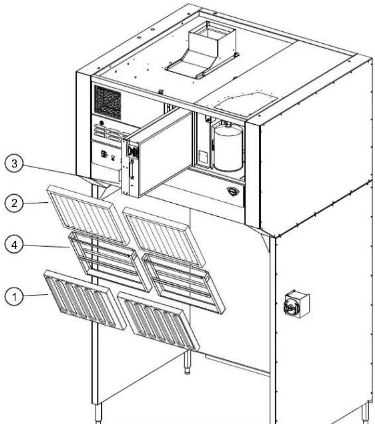 Technical diagram of an industrial furnace or oven with numbered components labeled 1 to 4