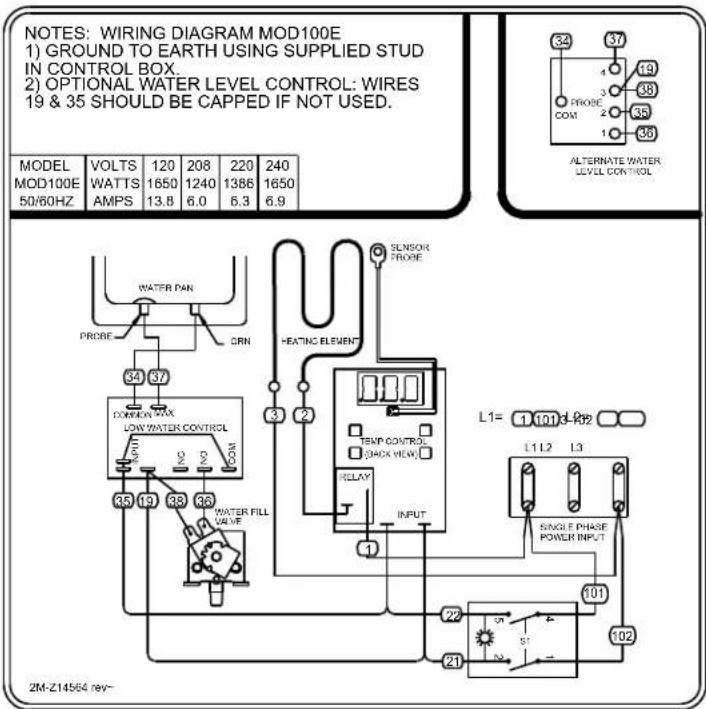 NOTES: WIRING DIAGRAM MOD100E 1) GROUND TO EARTH USING SUPPLIED STUD IN CONTROL BOX. 2) OPTIONAL WATER LEVEL CONTROL: WIRES 19 & 35 SHOULD BE CAPPED IF NOT USED. MODEL VOLTS 120 208 220 240 MOD100E 1650 1240 1386 1650 50/60HZ AMPS 13.8 6.0 6.3 6.9 ALTERNATE WATER LEVEL CONTROL WATER PAN PROBE CRN 34 37 COMMON MAX LOW WATER CONTROL 35 19 33 35 WATER FILL UAVEL HEATING ELEMENT SENSOR FROBE TEMP CONTROL SHOCK VIEW RELAY INPUT L1= 1 101 d R2 L112 L3 SINGLE PHASE POWER INPUT 22 in S1 21 in S2 2M-Z14564 rev-