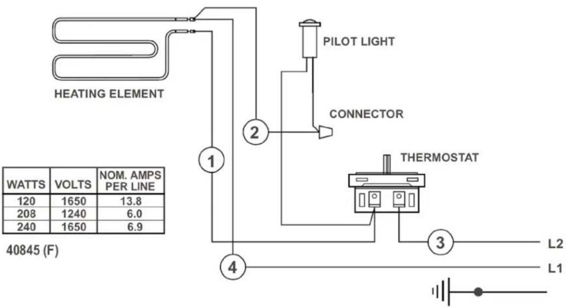 HEATING ELEMENT WATTS VOLTS NOM. AMPS PER LINE 120 1650 13.8 208 1240 6.0 240 1650 6.9 40845 (F) PILOT LIGHT CONNECTOR THERMOSTAT L2 L1