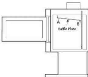 A B Baffle Plate