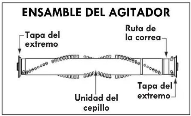 ENSAMBLE DEL AGITADOR Tapa del extremo Ruta de la correa Unidad del cepillo Tapa del extremo