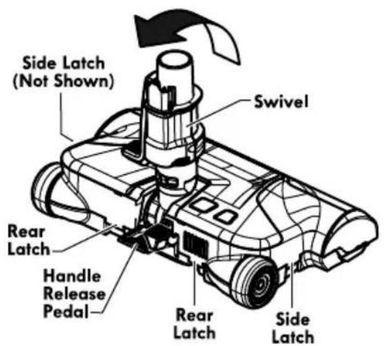 Side Latch (Not Shown) Swivel Rear Latch Handle Release Pedal Rear Latch Side Latch