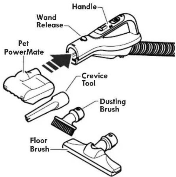 Handle Wand Release Pet PowerMate Crevice Tool Dusting Brush Floor Brush