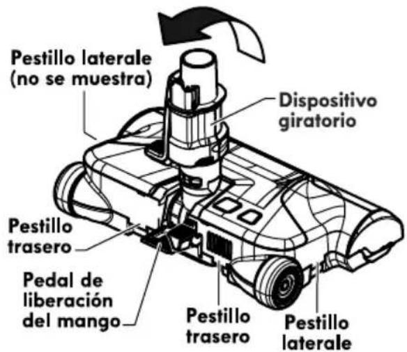 Pestillo laterale (no se muestra) Dispositivo giratorio Pestillo trasero Pedal de liberación del mango Pestillo trasero Pestillo laterale