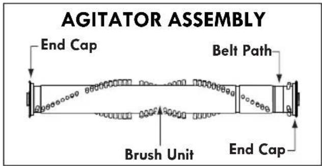 AGITATOR ASSEMBLY End Cap Belt Path Brush Unit End Cap
