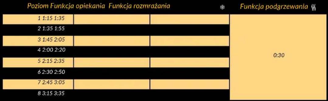 Sam Cook PSC-60 - TABELA ZAPROGRAMOWANYCH CZASÓW PRACY - 1