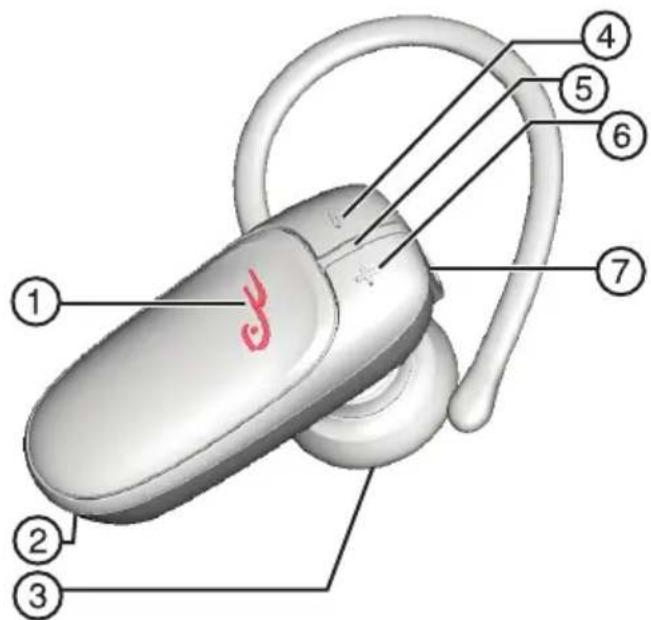 Diagram of a handheld device with numbered parts labeled 1 through 7, highlighting a stylized logo on the device's body.