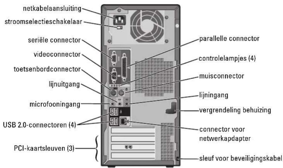 netkabelaansluiting stroomselectieschakelaar seriële connector videoconnector toetsenbordconnector lijnuitgang microfooningang USB 2.0-connectoren (4) PCI-kaartsleuven (3) parallelle connector controlelampjes (4) muisconnector lijningang vergrendeling behuizing connector voor netwerkapadapter sleuf voor beveiligingskabel