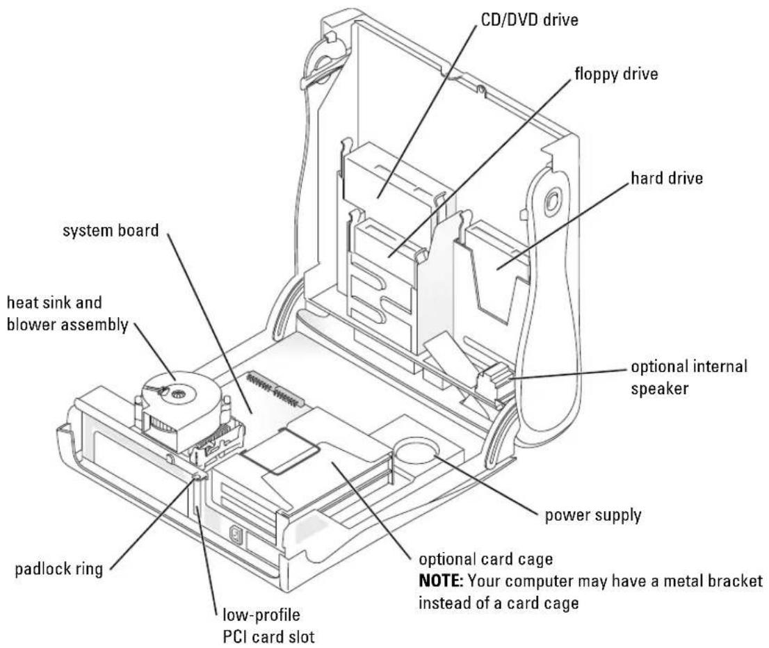 CD/DVD drive floppy drive hard drive system board heat sink and blower assembly optional internal speaker power supply padlock ring low-profile PCI card slot optional card cage NOTE: Your computer may have a metal bracket instead of a card cage