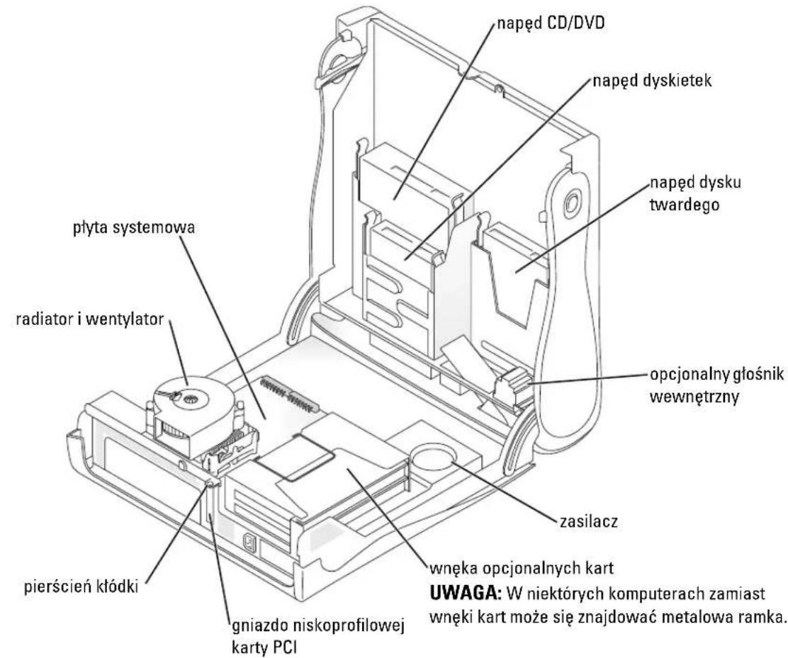 napęd CD/DVD napęd dyskietek napęd dysku twardego płyta systemowa radiator i wentylator opcjonalny głośnik wewnętrzny zasilacz pierścień kínhki gniazdo niskoprofilowej karty PCI wnęka opcjonalnych kart UWAGA: W niektórych komputerach zamiast wnęki kart może się znajdować metalowa ramka.