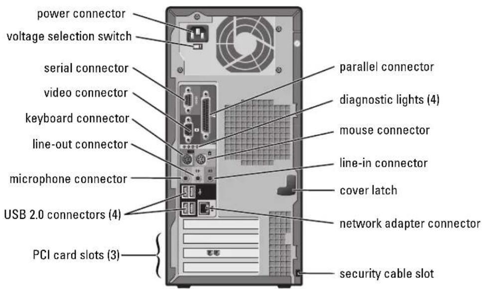 power connector voltage selection switch serial connector video connector keyboard connector line-out connector microphone connector USB 2.0 connectors (4) PCI card slots (3) parallel connector diagnostic lights (4) mouse connector line-in connector cover latch network adapter connector security cable slot