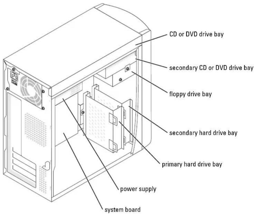 CD or DVD drive bay secondary CD or DVD drive bay floppy drive bay secondary hard drive bay primary hard drive bay power supply system board