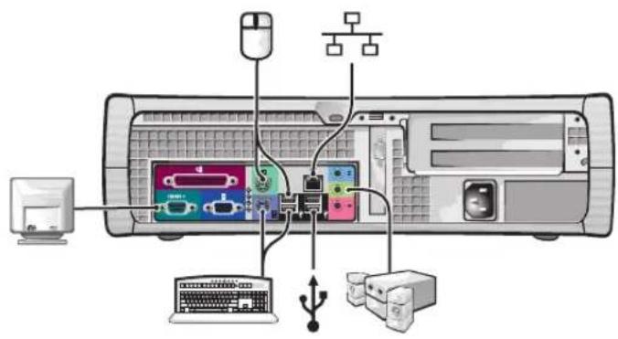 monitor toetsenbord muis luidsprekers netwerk USB