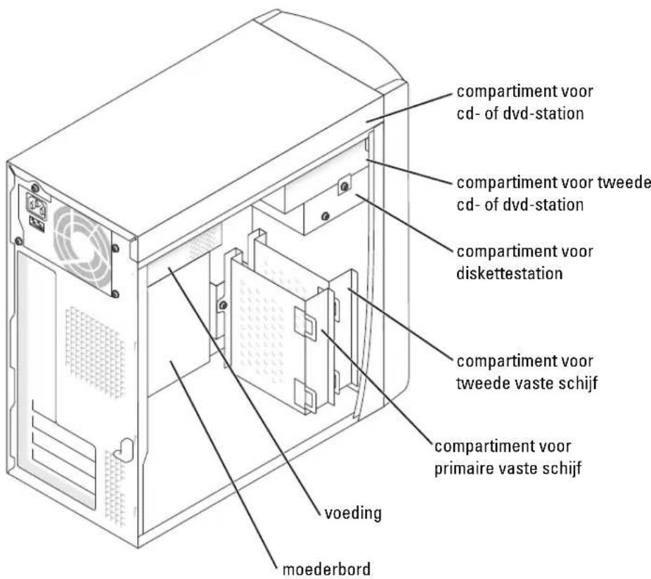 compartment voor cd- of dvd-station compartment voor tweede cd- of dvd-station compartment voor diskettestation compartment voor tweede vaste schijf compartment voor primaire vaste schijf voeding moederbord