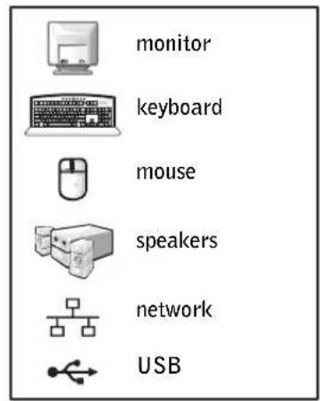 monitor keyboard mouse speakers network USB
